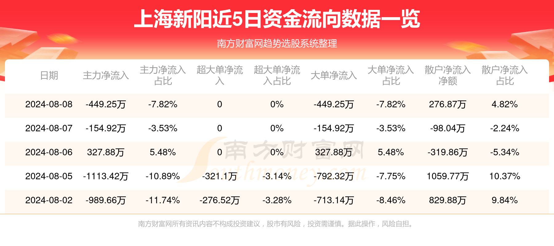 新澳2025天天正版資料大全040期12-17-32-20-23-22T：3