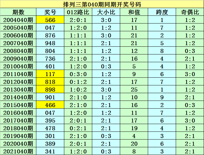 新澳開碼結果表040期17-11-42-13-45-29T：26