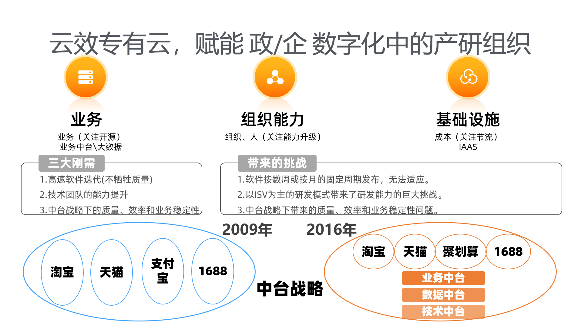 承埕 第2頁