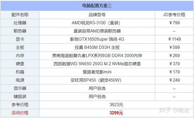 電腦最新配置及價格概覽大全