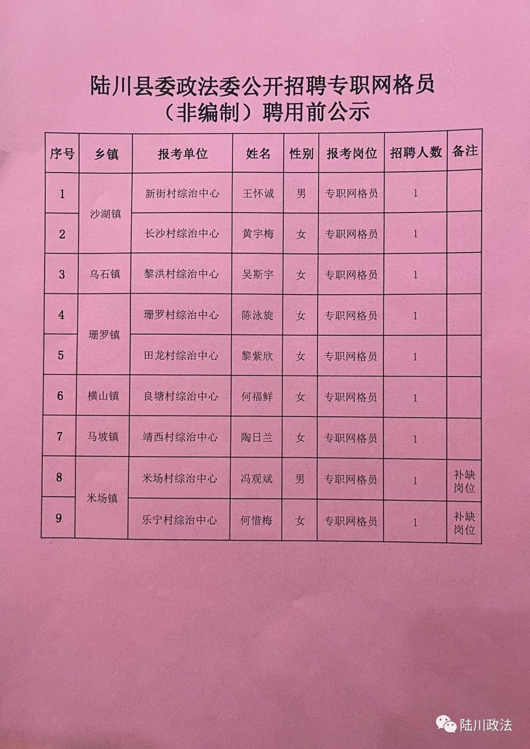 頓崗鎮(zhèn)最新招聘信息