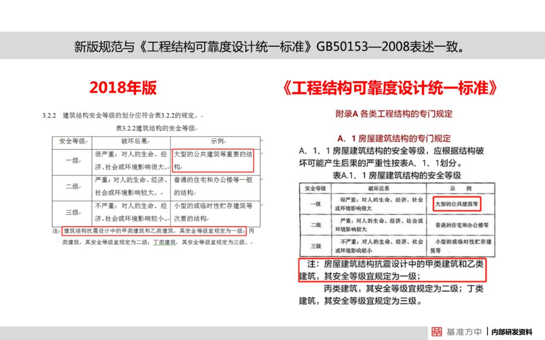 建筑工程 第163頁