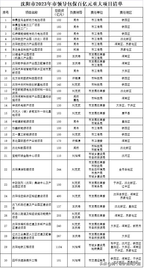 新民市住房和城鄉(xiāng)建設(shè)局最新新聞