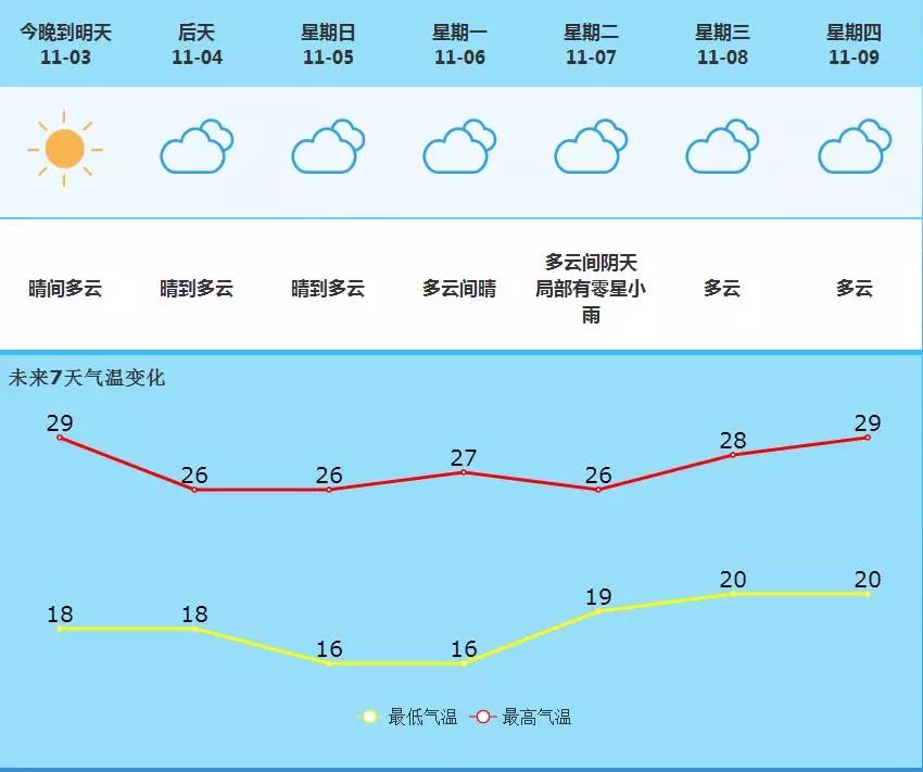 花簀鎮(zhèn)最新天氣預(yù)報更新通知