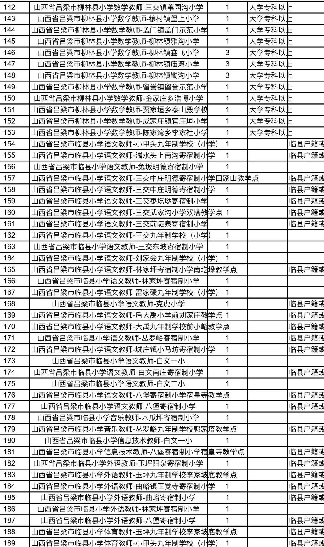 河?xùn)|區(qū)特殊教育事業(yè)單位等最新招聘信息