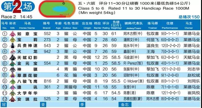 市政工程 第150頁