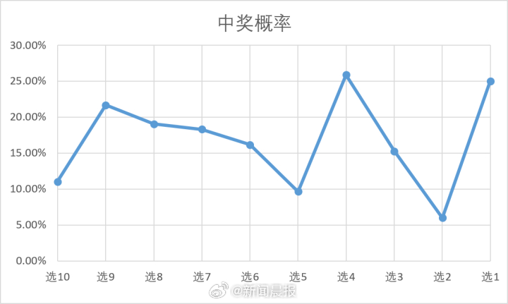 新澳門今晚9點30分開獎結(jié)果｜全面分析解釋定義