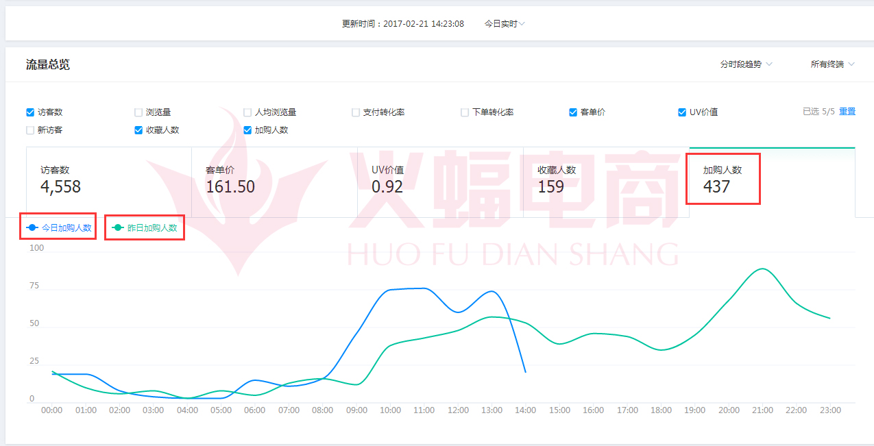 建筑工程 第158頁