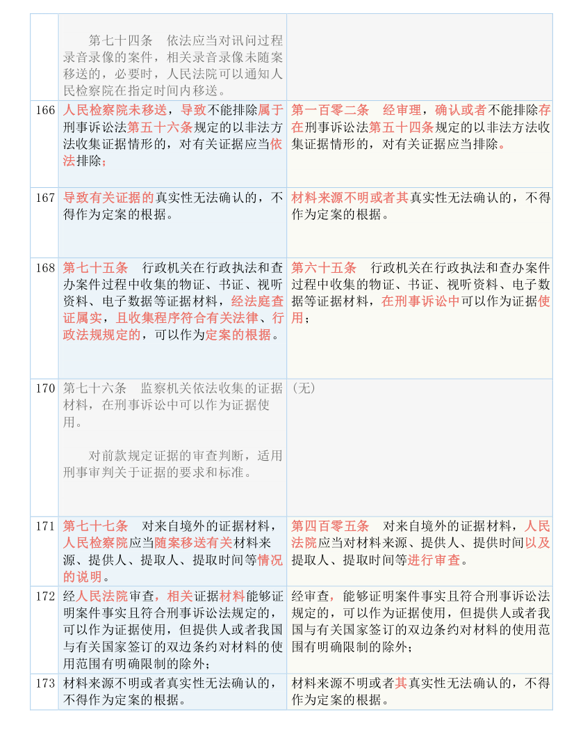 今晚9點35出結果,純熟解答解釋落實_試驗款60.491