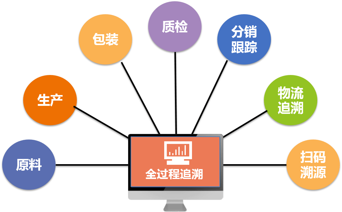 建筑工程 第157頁