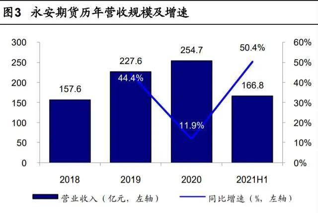 市政工程 第148頁(yè)