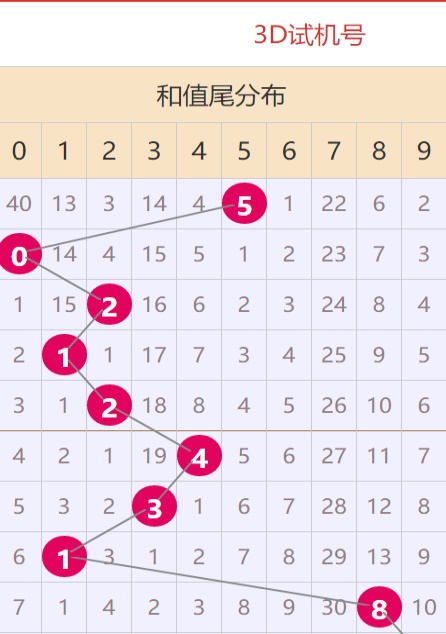 新澳門天天開彩資料大全040期15-21-33-34-36-35T：21