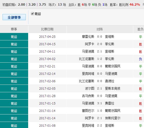 62827cσm澳彩資料查詢優(yōu)勢頭數(shù),靈活操作方案_RX版85.927