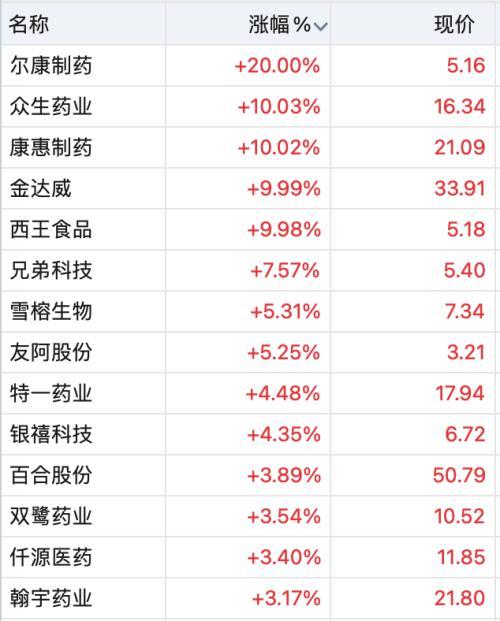 澳門正版免費(fèi)全年資料040期20-48-3-41-29-42T：43