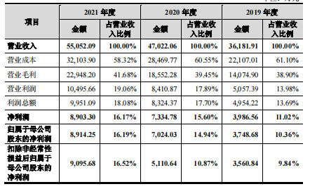 新澳天天彩期期精準(zhǔn)｜預(yù)測解讀說明