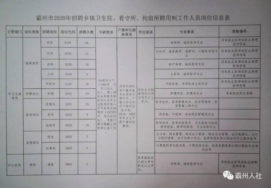 晉安區(qū)級托養(yǎng)福利事業(yè)單位最新招聘概覽