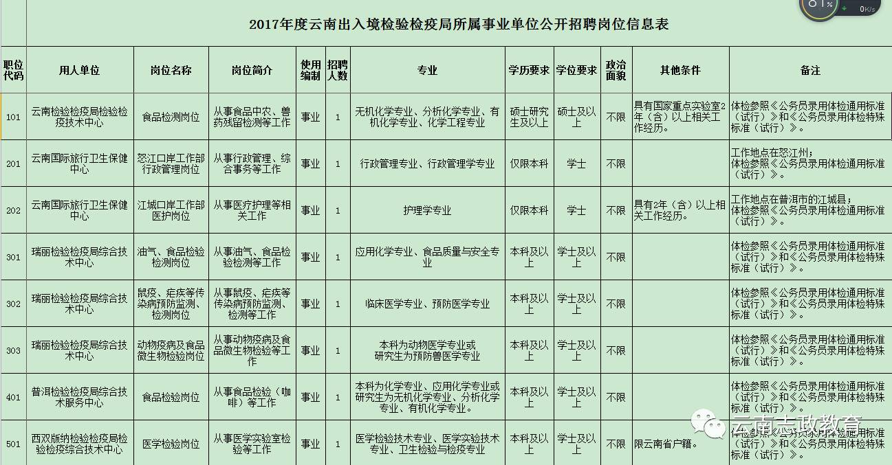 平山縣防疫檢疫站最新招聘信息