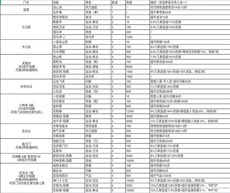 垃圾清運(yùn) 第145頁(yè)