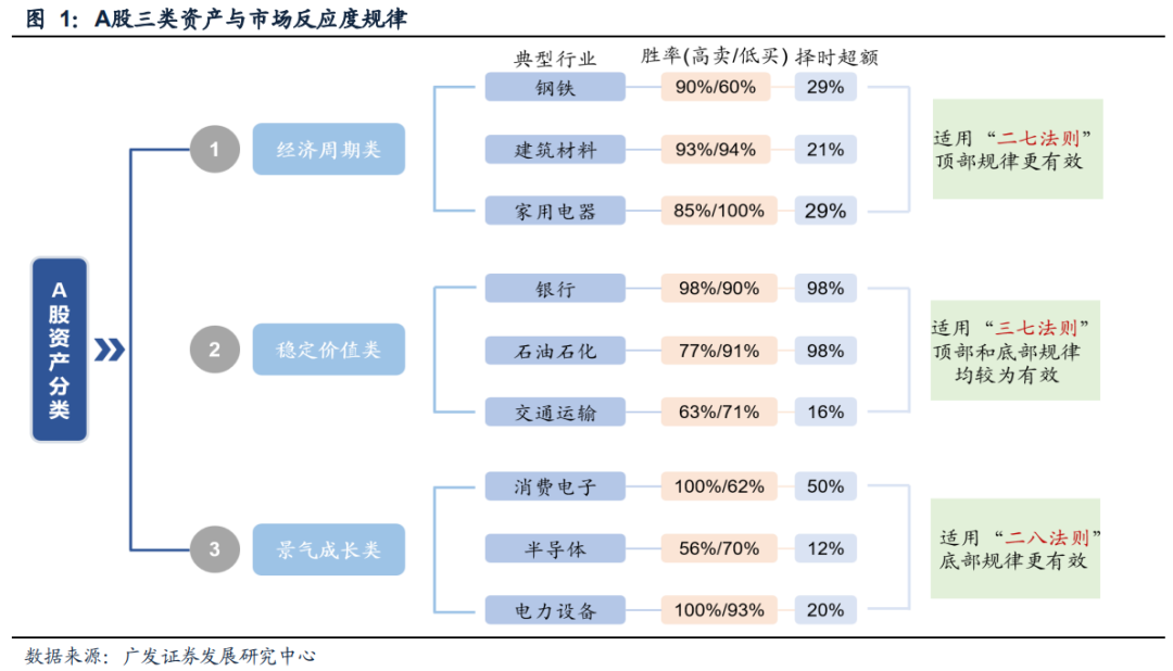 建筑勞務(wù)分包 第144頁