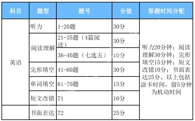 澳門2025最新碼表｜迅速解答問題