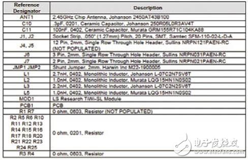 2025新奧原料免費大全,可靠設(shè)計策略解析_R版48.112