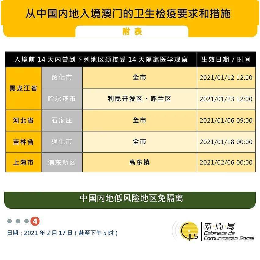 2025澳門正版免費(fèi)資料｜實(shí)地方案驗證策略