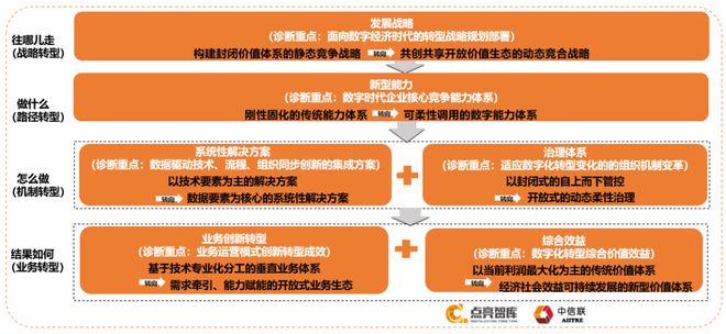 7777788888新版跑狗圖解析｜結(jié)構(gòu)化推進(jìn)計劃評估