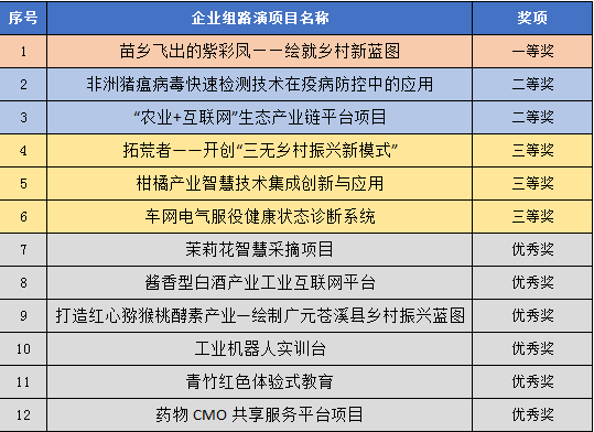 新奧精準(zhǔn)免費(fèi)提供港澳彩,創(chuàng)新執(zhí)行計(jì)劃_鉑金版40.55