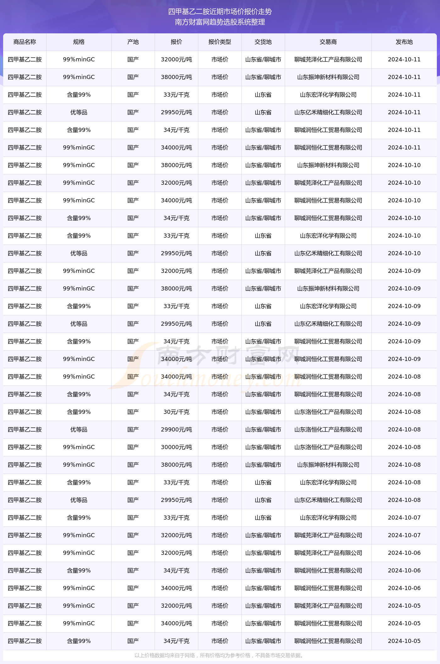 新澳門開獎結果2024開獎記錄037期12-4-11-42-40-33T：23