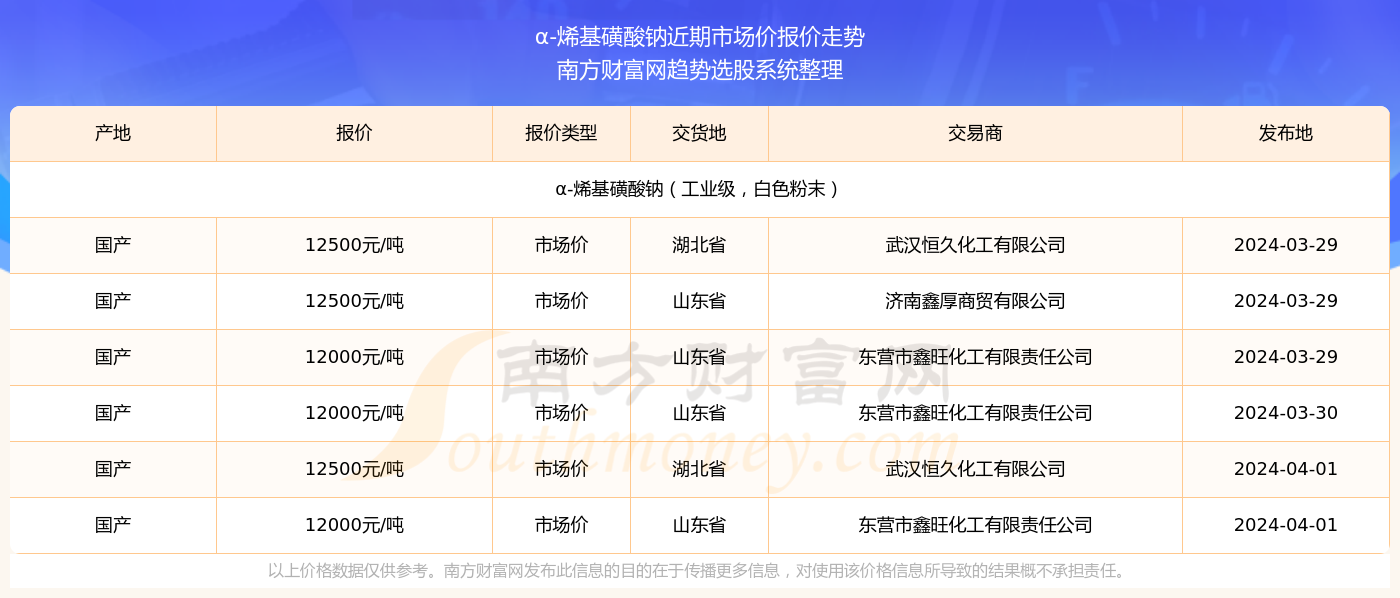 2025新澳門開獎查詢037期15-11-48-49-40-19T：21