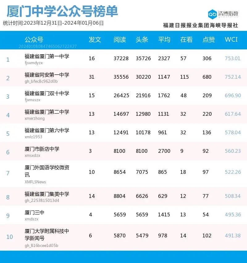 垃圾清運 第140頁