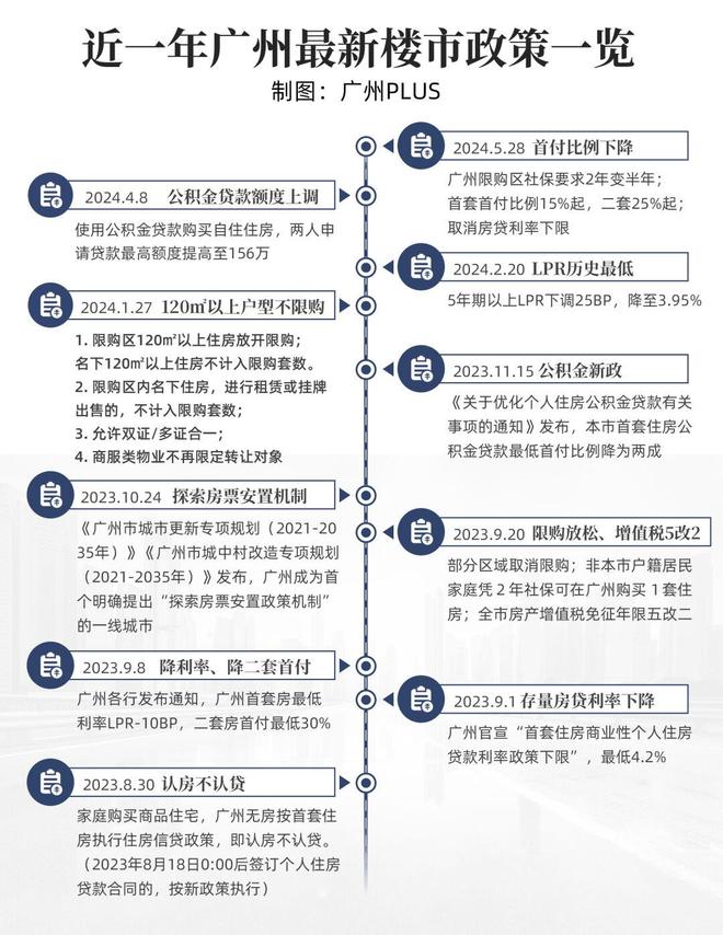 廣州房產(chǎn)最新政策重塑城市房地產(chǎn)市場(chǎng)新篇章