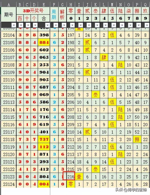 2025年澳門今晚開獎號碼｜科學解析評估