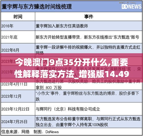 今晚新澳門9點35分開什么,涵蓋了廣泛的解釋落實方法_社交版46.490