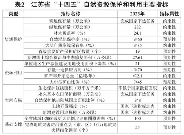 市政工程 第129頁