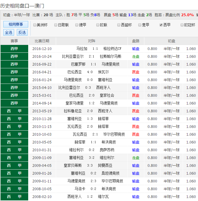 新澳2025今晚特馬開獎結(jié)果查詢表,務(wù)實解答解釋落實_精裝品52.106