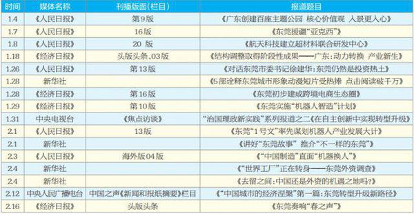 2025澳門(mén)歷史開(kāi)獎(jiǎng)記錄,最新正品解答落實(shí)_android30.189