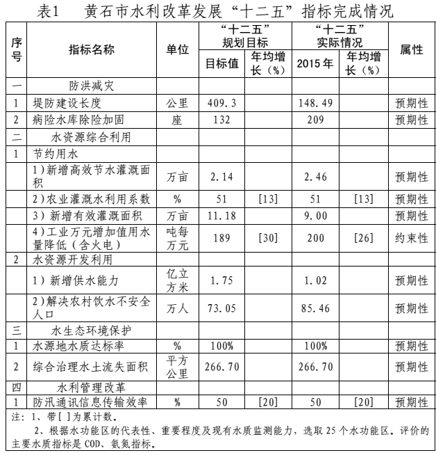 黃石市市水利局最新發(fā)展規(guī)劃