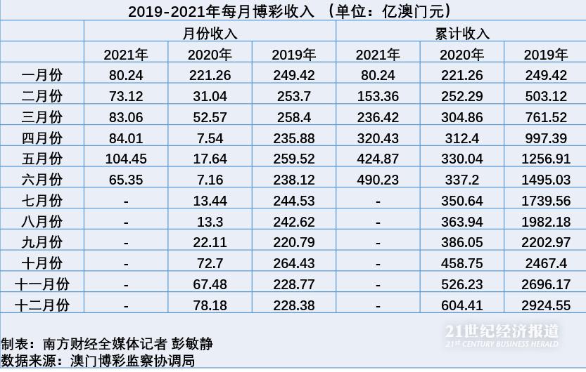 建筑勞務(wù)分包 第126頁(yè)