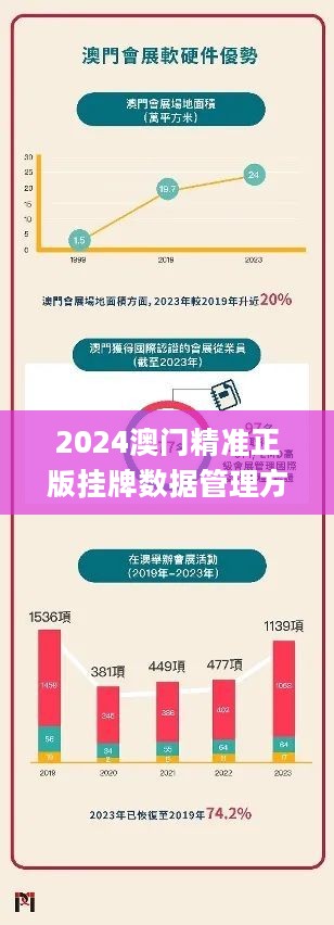 2025澳門精準正版掛牌,高效管理解答方案_GM集79.561