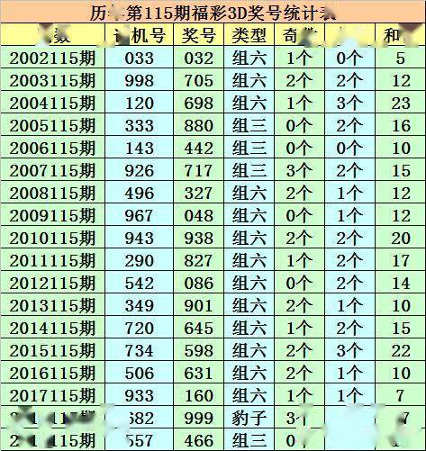 澳門一碼一肖一待一中四,精細(xì)評(píng)估解析_4DM45.727