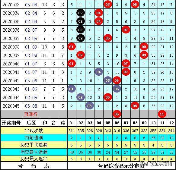 新澳門(mén)歷史開(kāi)獎(jiǎng)記錄查詢表037期49-42-16-9-3-11T：43