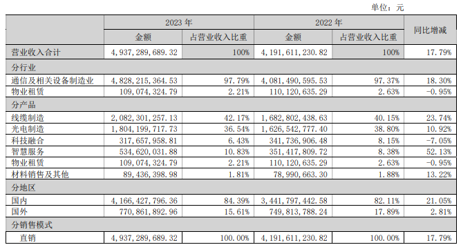 三肖三期必出特馬037期2-10-41-42-44-22T：13