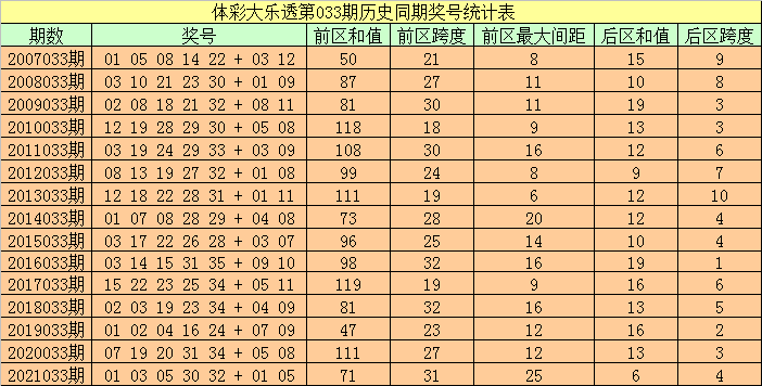 2024澳門精準(zhǔn)正版澳門037期1-31-31-6-29-28T：37