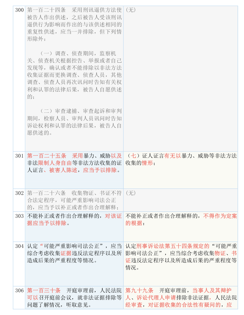 2025新澳今晚資料,全部釋義解釋落實(shí)_長(zhǎng)途版5.593