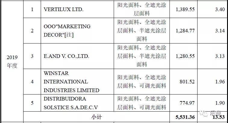 新門內(nèi)部資料大全免費,深度分析解釋定義_冒險款23.759