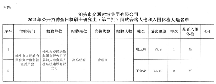 即墨市公路運輸管理事業(yè)單位發(fā)展規(guī)劃更新動態(tài)