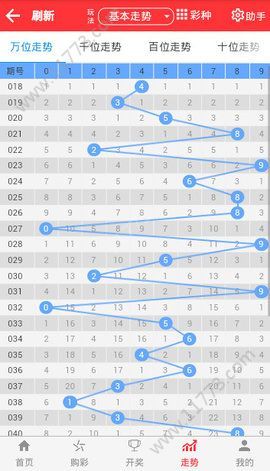 2025天天彩正版免費(fèi)資料037期17-28-37-44-23-22T：20