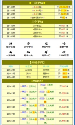 白小姐四肖四碼100%準(zhǔn),平衡指導(dǎo)策略_冒險(xiǎn)版75.144