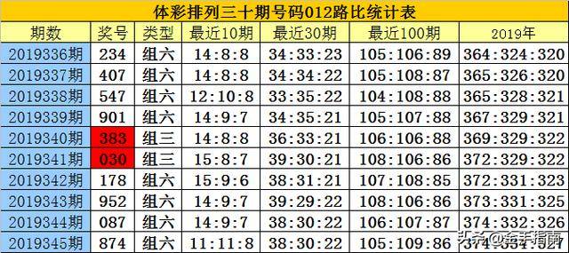 白小姐四肖四碼期期中獎技巧,全面理解執(zhí)行計劃_VE版45.633